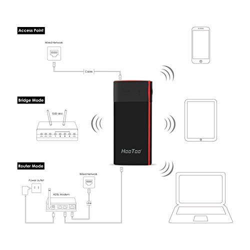 HooToo TripMate Wireless Router for Travel 10400mAh External Battery Charger Power Bank, Wi-Fi Media Streaming for Flash Drive Hard... 