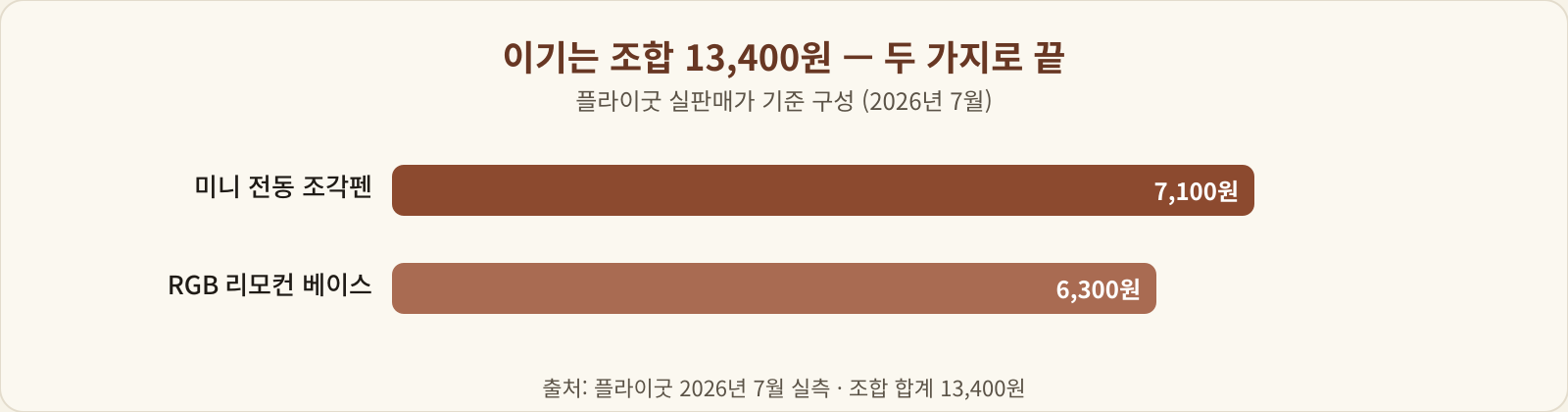이기는 조합 13,400원 — 전동 조각펜과 RGB 리모컨 베이스 구성 막대